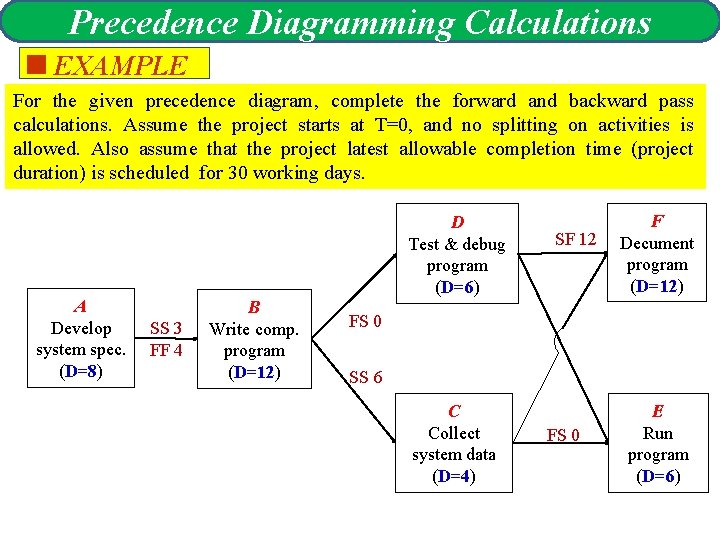 Precedence Diagramming Calculations <EXAMPLE For the given precedence diagram, complete the forward and backward