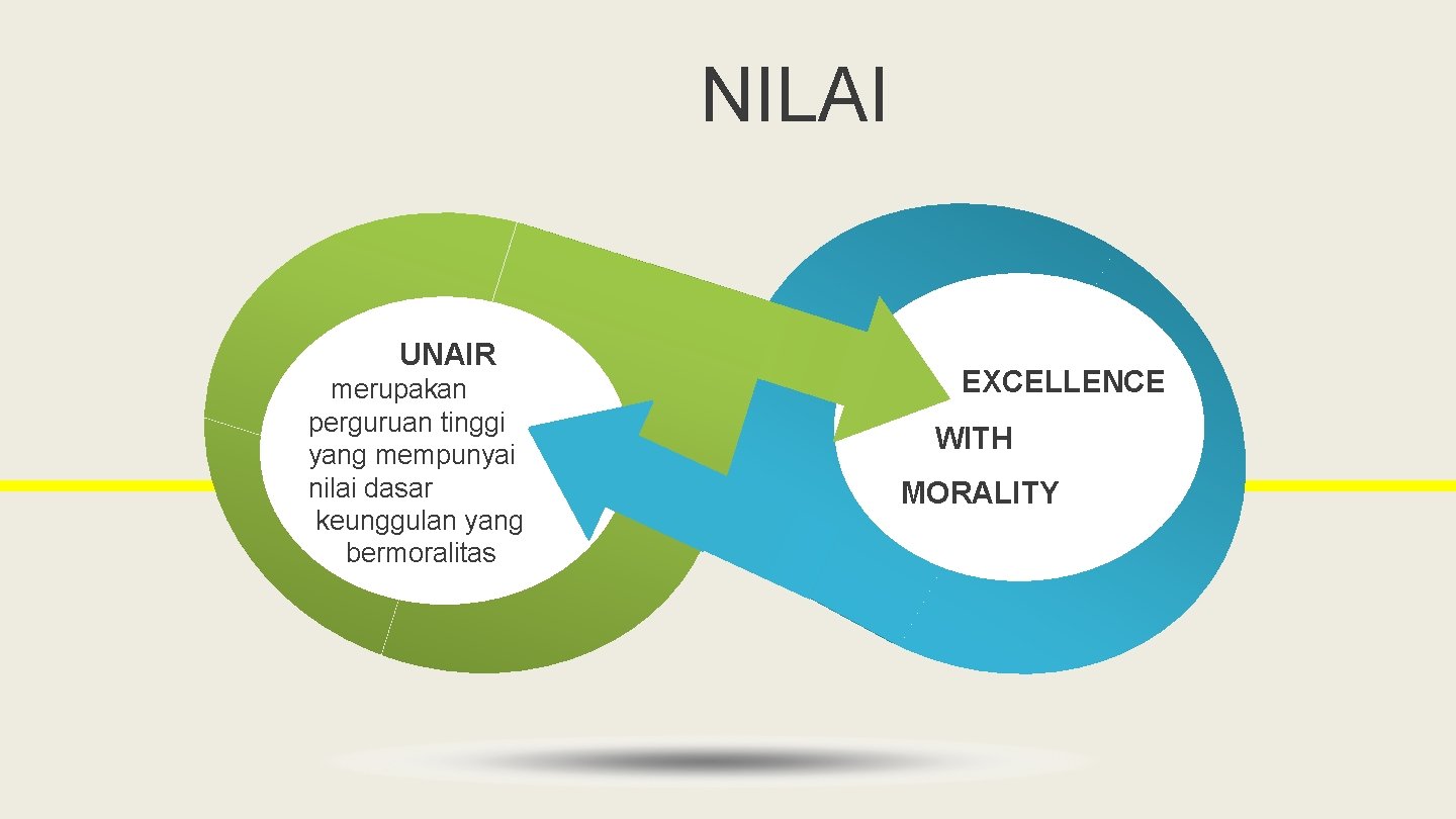 NILAI UNAIR merupakan perguruan tinggi yang mempunyai nilai dasar keunggulan yang bermoralitas EXCELLENCE WITH