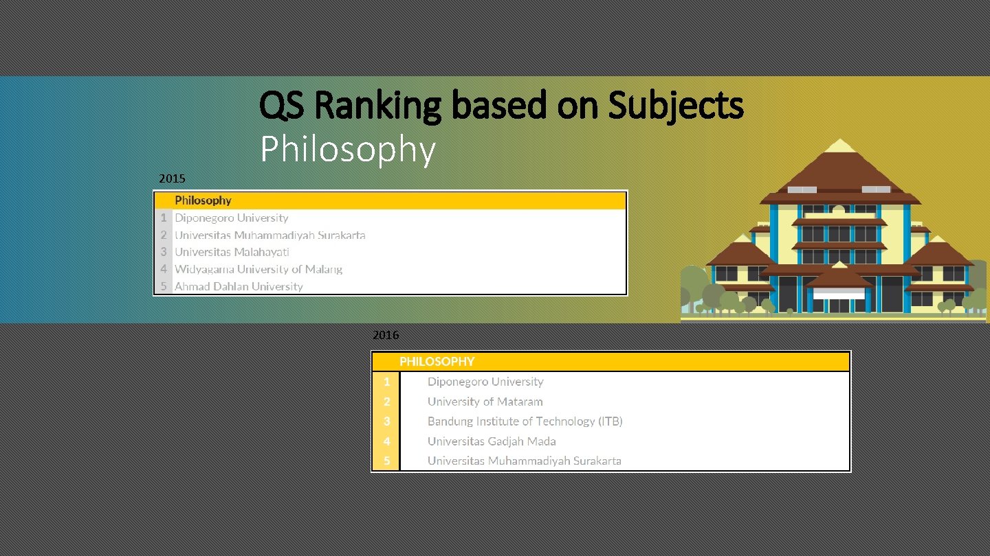 2015 QS Ranking based on Subjects Philosophy 2016 
