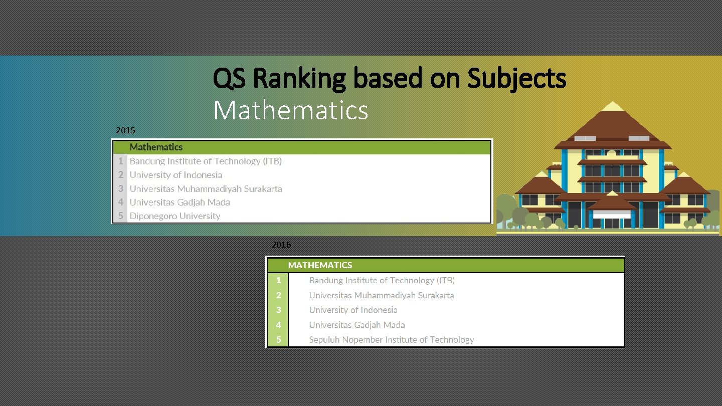 2015 QS Ranking based on Subjects Mathematics 2016 