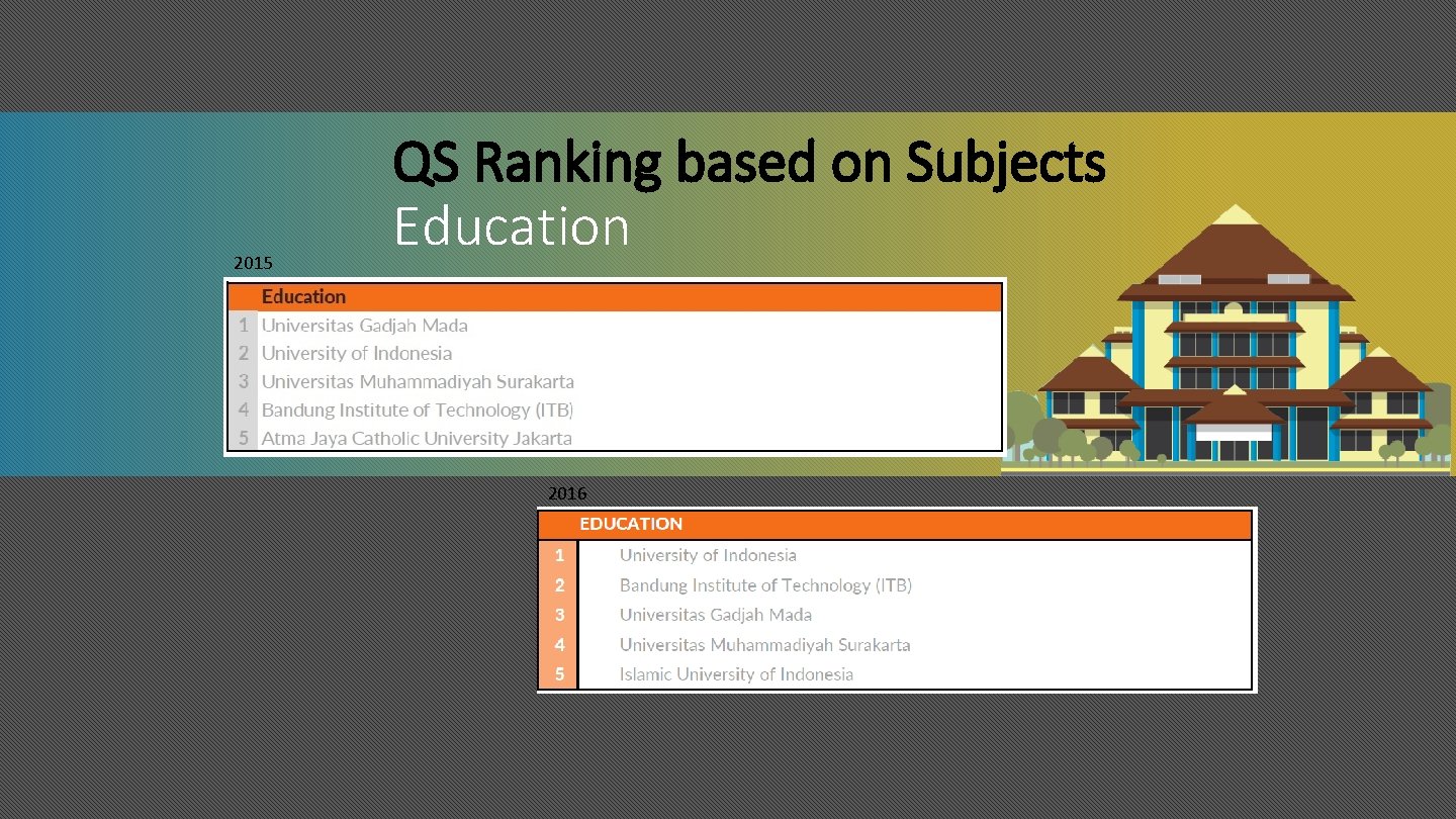 2015 QS Ranking based on Subjects Education 2016 