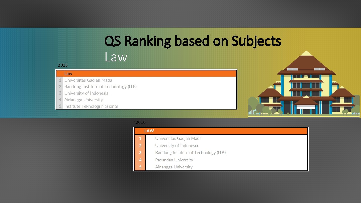 2015 QS Ranking based on Subjects Law 2016 