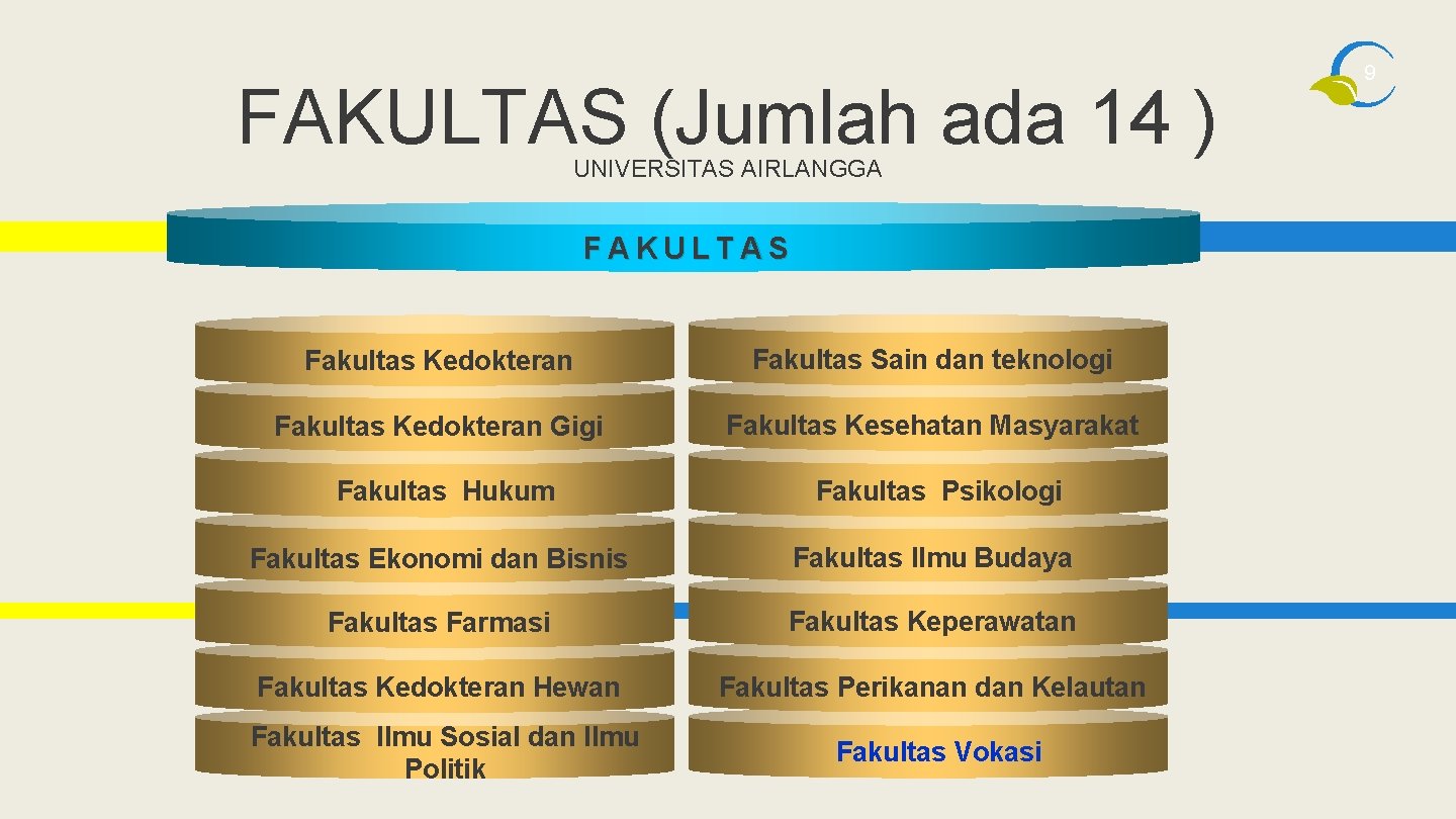 FAKULTAS (Jumlah ada 14 ) UNIVERSITAS AIRLANGGA FAKULTAS Fakultas Kedokteran Fakultas Sain dan teknologi