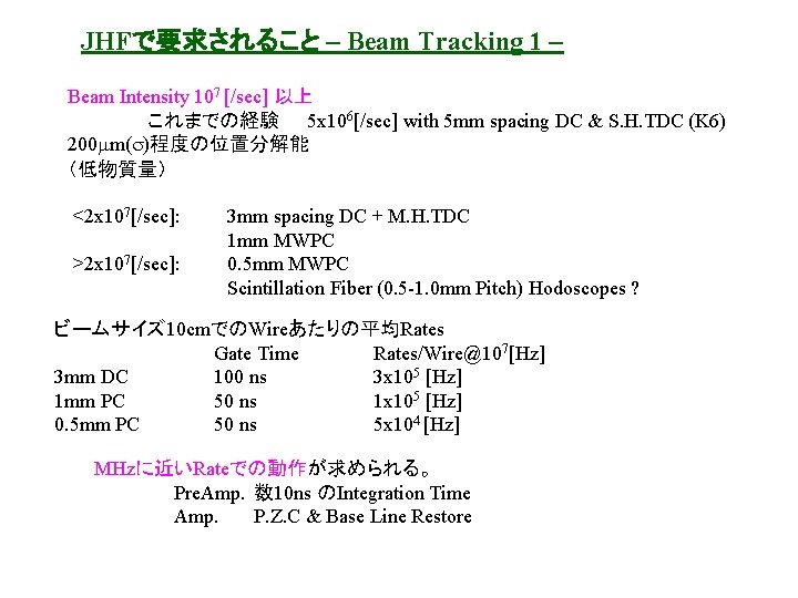 JHFで要求されること – Beam Tracking 1 – Beam Intensity 107 [/sec] 以上 これまでの経験 5 x