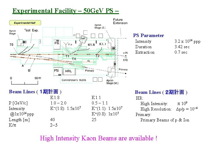 Experimental Facility – 50 Ge. V PS – PS Parameter Intensity Duration Extraction Beam