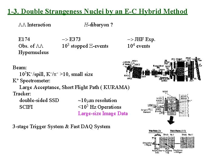 1 -3. Double Strangeness Nuclei by an E-C Hybrid Method LL Interaction E 174