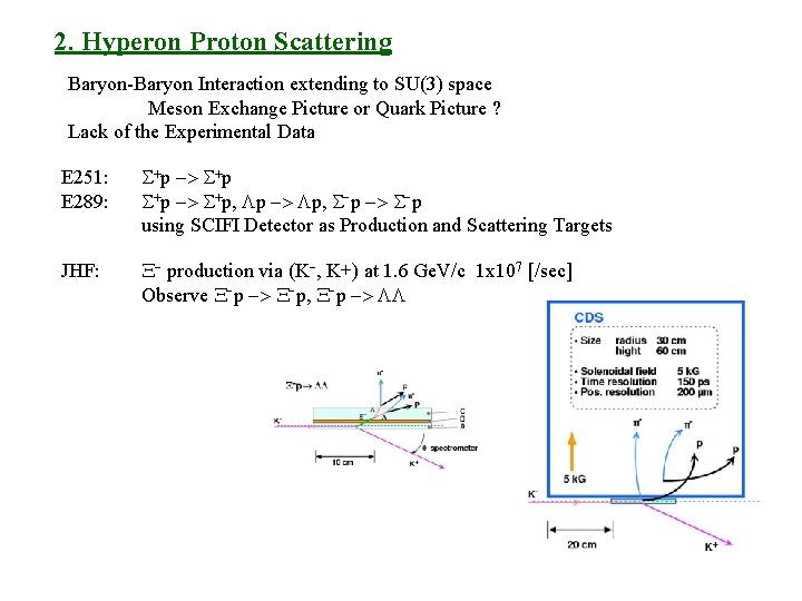 2. Hyperon Proton Scattering Baryon-Baryon Interaction extending to SU(3) space Meson Exchange Picture or