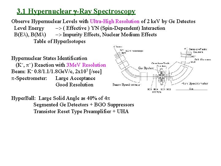 3. 1 Hypernuclear g-Ray Spectroscopy Observe Hypernuclear Levels with Ultra-High Resolution of 2 ke.