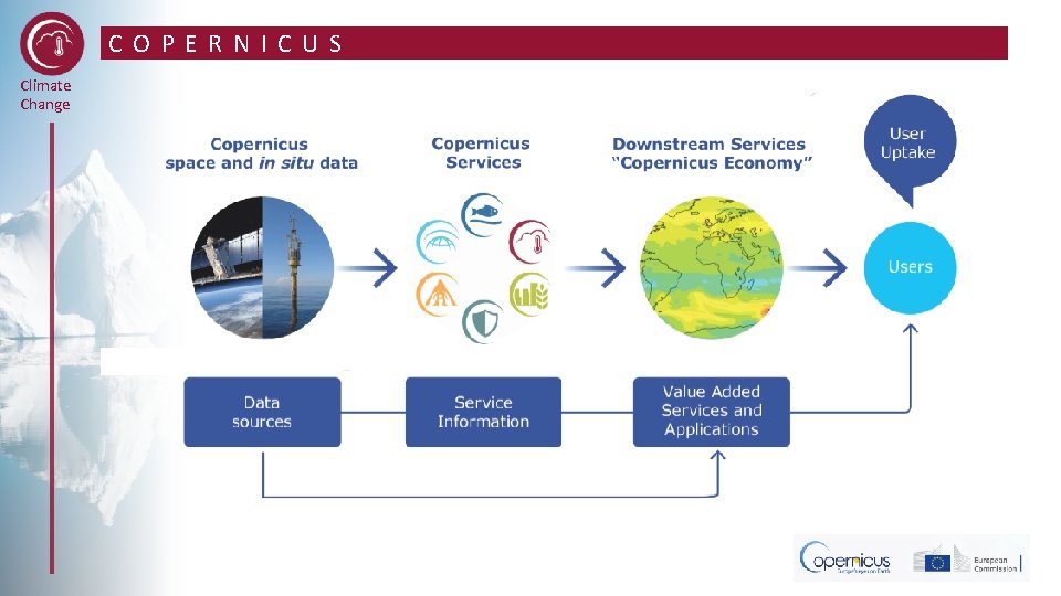 COPERNICUS Climate Change 