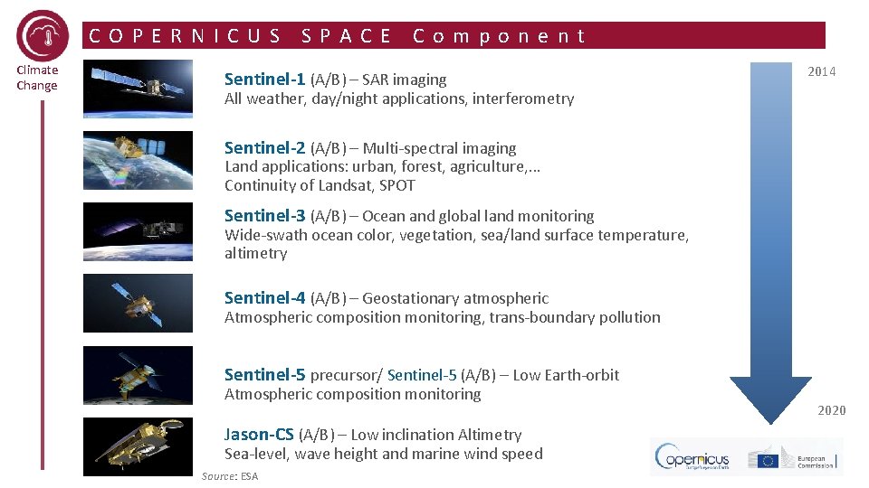 COPERNICUS Climate Change SPACE Component Sentinel-1 (A/B) – SAR imaging 2014 All weather, day/night