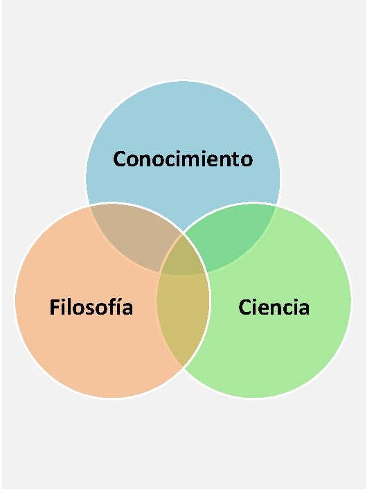 Conocimiento Filosofía Ciencia 