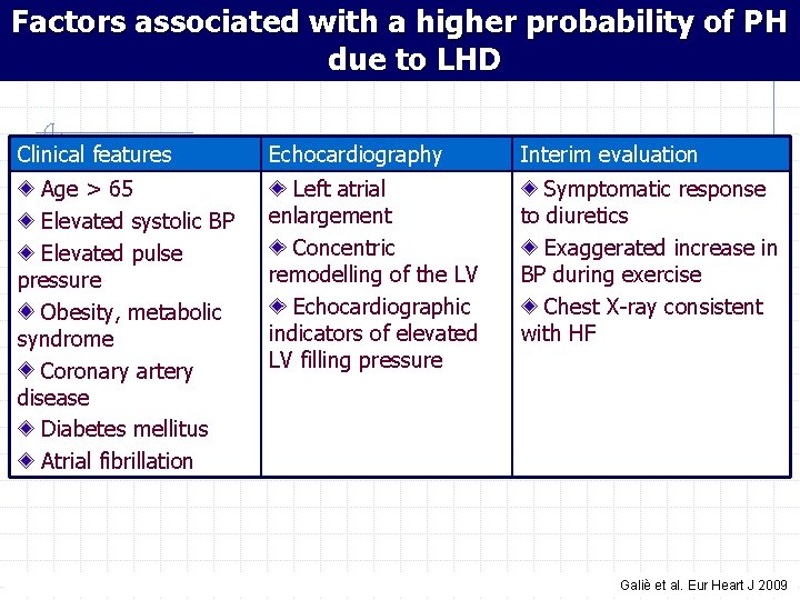 Factors associated with a higher probability of PH due to LHD Clinical features Echocardiography