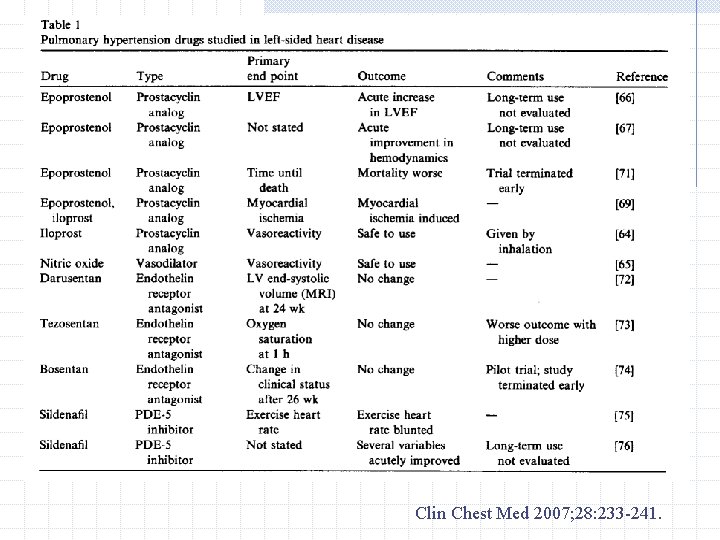 Clin Chest Med 2007; 28: 233 -241. 