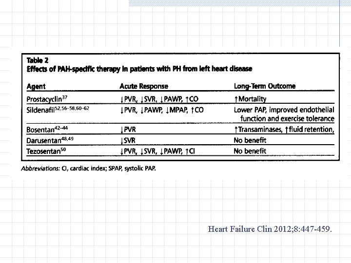 Heart Failure Clin 2012; 8: 447 -459. 