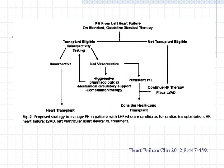 Heart Failure Clin 2012; 8: 447 -459. 