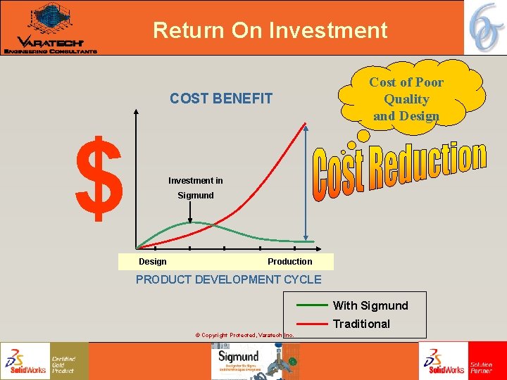 Return On Investment COST BENEFIT $ Cost of Poor Quality and Design Investment in Return On Investment COST BENEFIT $ Cost of Poor Quality and Design Investment in
