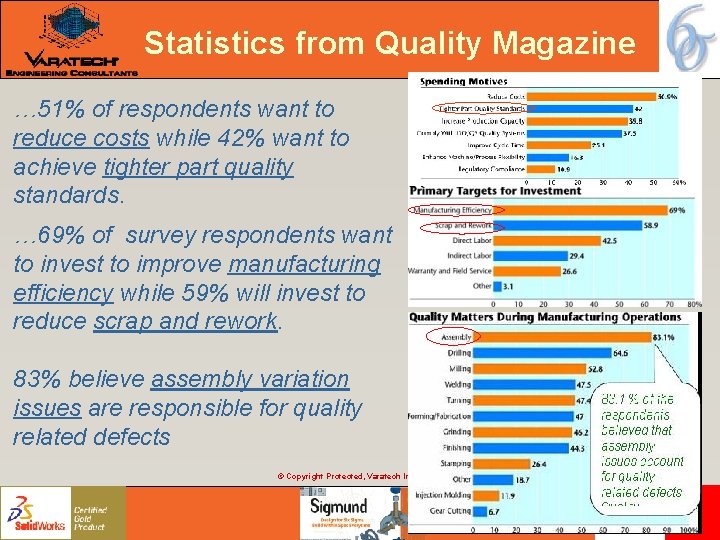 Statistics from Quality Magazine … 51% of respondents want to reduce costs while 42% Statistics from Quality Magazine … 51% of respondents want to reduce costs while 42%
