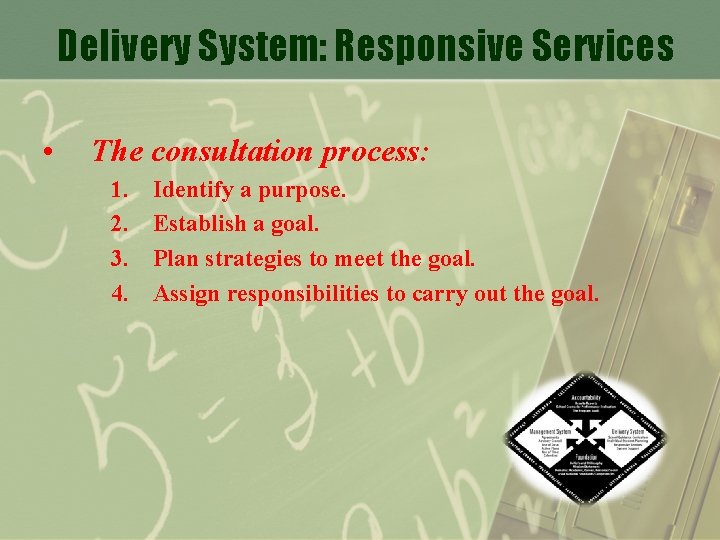 Delivery System: Responsive Services • The consultation process: 1. 2. 3. 4. Identify a