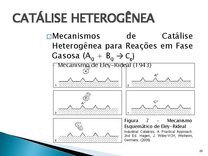 CATÁLISE HETEROGÊNEA � Mecanismos de Catálise Heterogênea para Reações em Fase Gasosa (Ag +