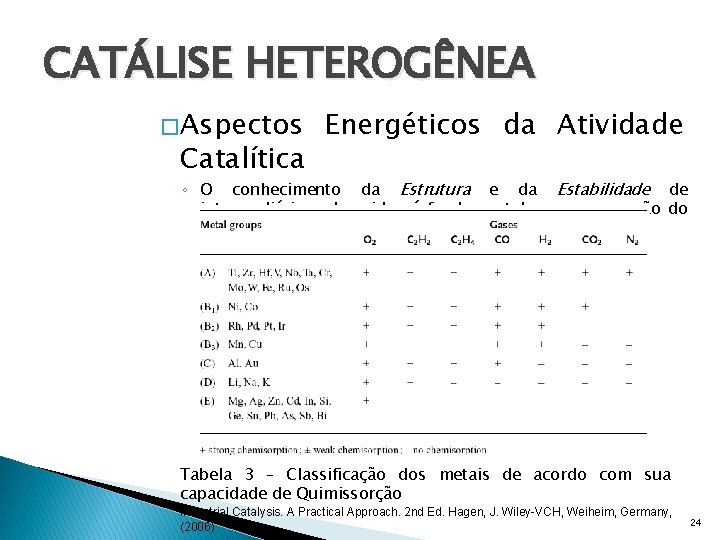 CATÁLISE HETEROGÊNEA � Aspectos Catalítica Energéticos da Atividade ◦ O conhecimento da Estrutura e