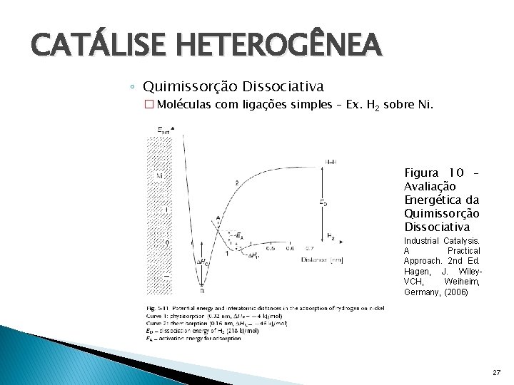 CATÁLISE HETEROGÊNEA ◦ Quimissorção Dissociativa � Moléculas com ligações simples – Ex. H 2