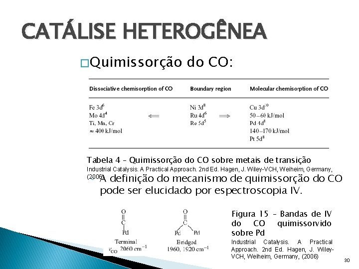 CATÁLISE HETEROGÊNEA � Quimissorção do CO: Tabela 4 – Quimissorção do CO sobre metais