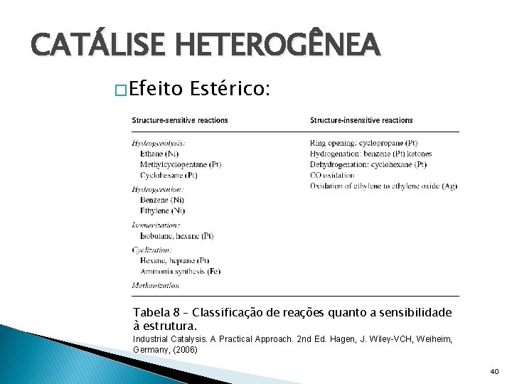 CATÁLISE HETEROGÊNEA � Efeito Estérico: Tabela 8 – Classificação de reações quanto a sensibilidade