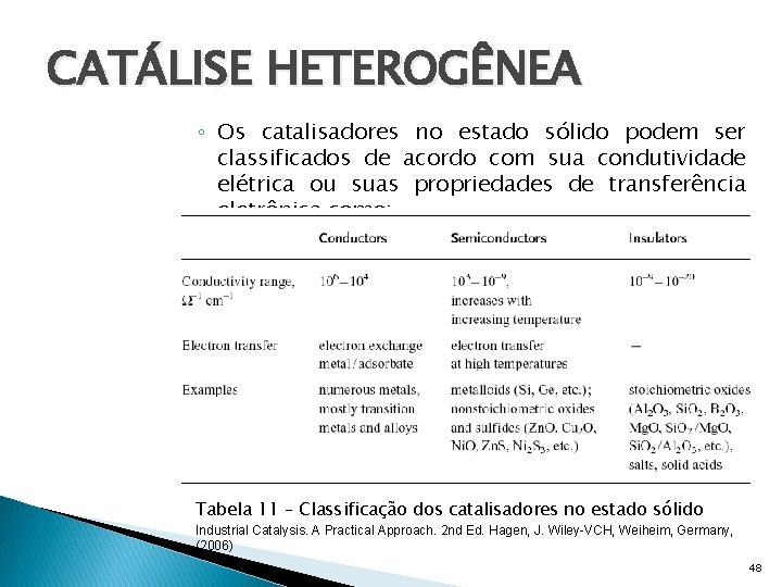 CATÁLISE HETEROGÊNEA ◦ Os catalisadores no estado sólido podem ser classificados de acordo com