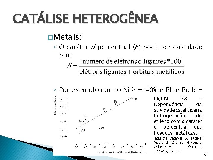 CATÁLISE HETEROGÊNEA � Metais: ◦ O caráter d percentual (δ) pode ser calculado por: