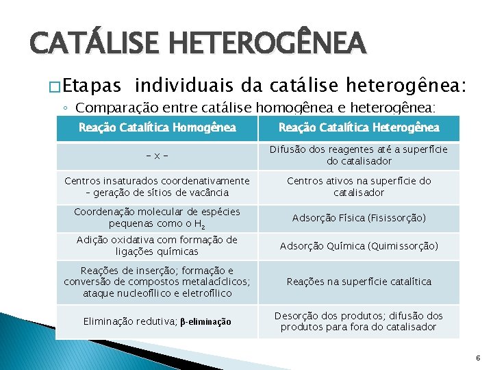 CATÁLISE HETEROGÊNEA � Etapas individuais da catálise heterogênea: ◦ Comparação entre catálise homogênea e