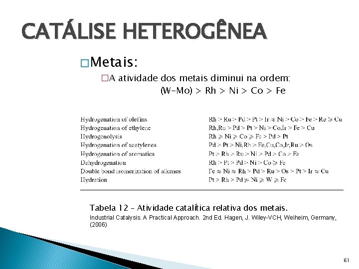 CATÁLISE HETEROGÊNEA � Metais: �A atividade dos metais diminui na ordem: (W-Mo) > Rh