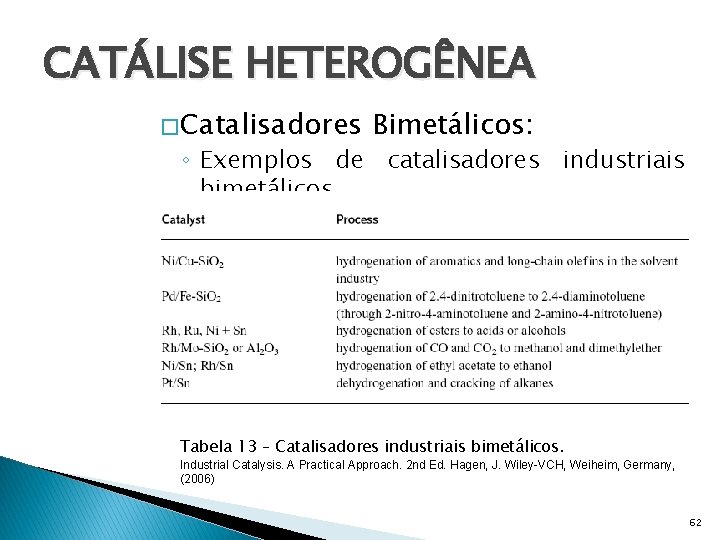 CATÁLISE HETEROGÊNEA � Catalisadores Bimetálicos: ◦ Exemplos de catalisadores industriais bimetálicos Tabela 13 –