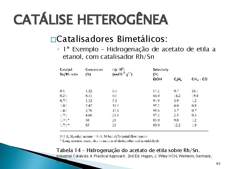 CATÁLISE HETEROGÊNEA � Catalisadores Bimetálicos: ◦ 1º Exemplo – Hidrogenação de acetato de etila