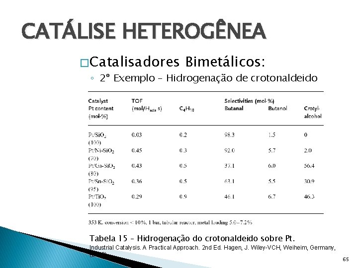 CATÁLISE HETEROGÊNEA � Catalisadores Bimetálicos: ◦ 2º Exemplo – Hidrogenação de crotonaldeido Tabela 15