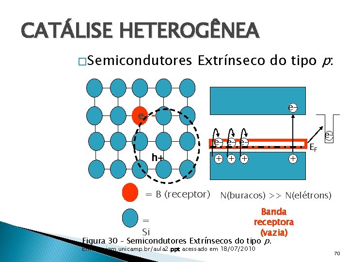 CATÁLISE HETEROGÊNEA � Semicondutores Extrínseco do tipo p: e- e- e- h+ = B