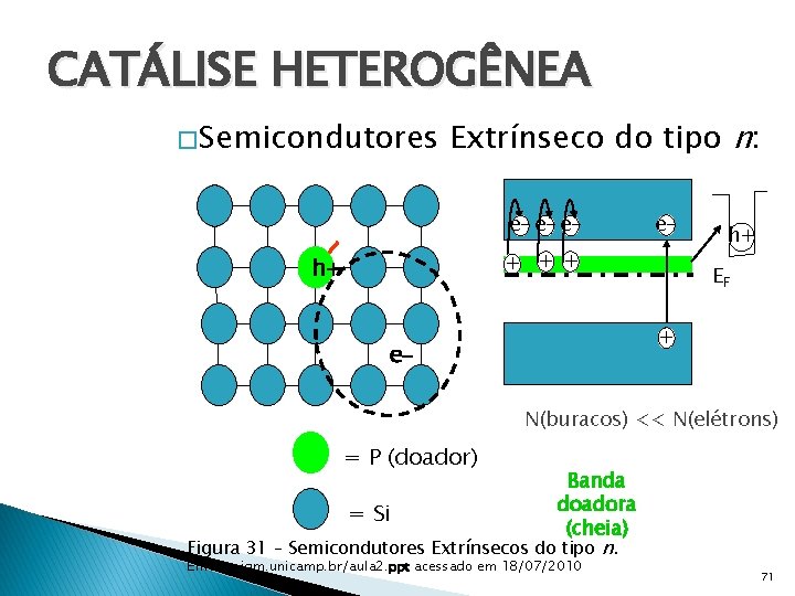 CATÁLISE HETEROGÊNEA � Semicondutores Extrínseco do tipo n: e- e- + + + h+