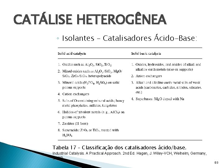 CATÁLISE HETEROGÊNEA ◦ Isolantes – Catalisadores Ácido-Base: Tabela 17 – Classificação dos catalisadores ácido/base.