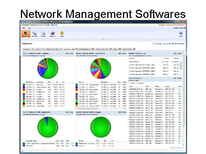 Network Management Softwares 