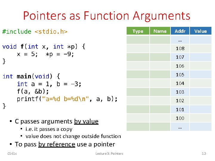 Pointers as Function Arguments Type Name Addr Value … 108 107 106 105 104
