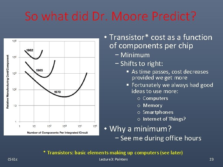 So what did Dr. Moore Predict? • Transistor* cost as a function of components