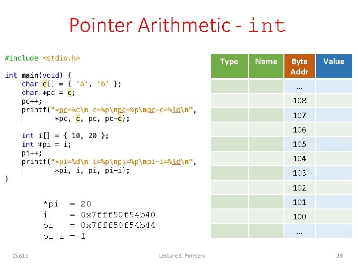 Pointer Arithmetic - int Type Name Byte Addr Value … 108 107 106 105