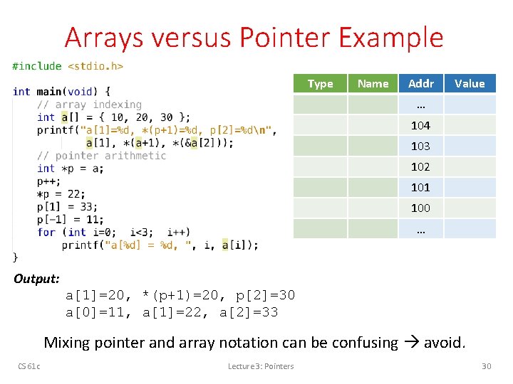 Arrays versus Pointer Example Type Name Addr Value … 104 103 102 101 100