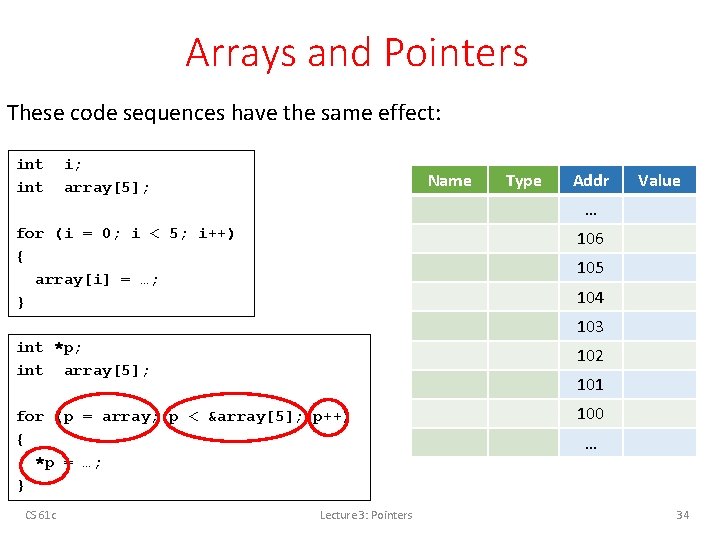Arrays and Pointers These code sequences have the same effect: int i; array[5]; Name