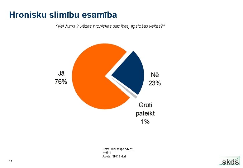 Hronisku slimību esamība "Vai Jums ir kādas hroniskas slimības, ilgstošas kaites? " Bāze: visi