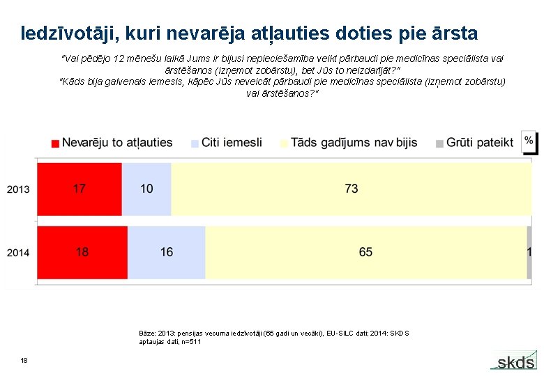 Iedzīvotāji, kuri nevarēja atļauties doties pie ārsta "Vai pēdējo 12 mēnešu laikā Jums ir