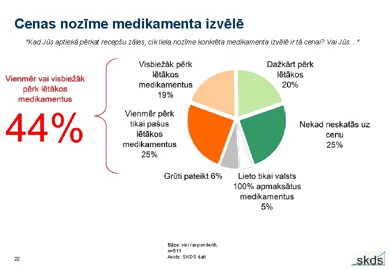 Cenas nozīme medikamenta izvēlē "Kad Jūs aptiekā pērkat recepšu zāles, cik liela nozīme konkrēta