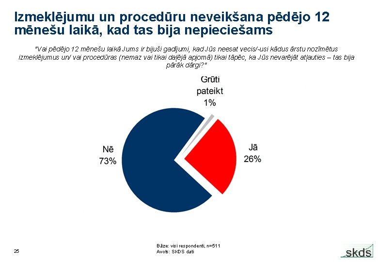 Izmeklējumu un procedūru neveikšana pēdējo 12 mēnešu laikā, kad tas bija nepieciešams "Vai pēdējo