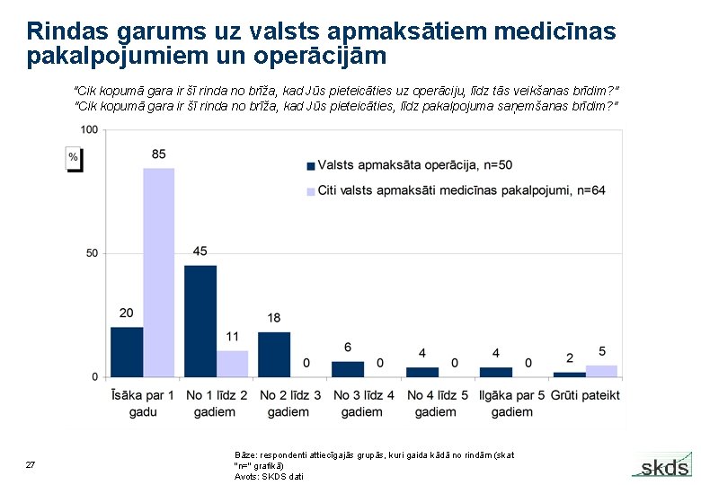 Rindas garums uz valsts apmaksātiem medicīnas pakalpojumiem un operācijām "Cik kopumā gara ir šī