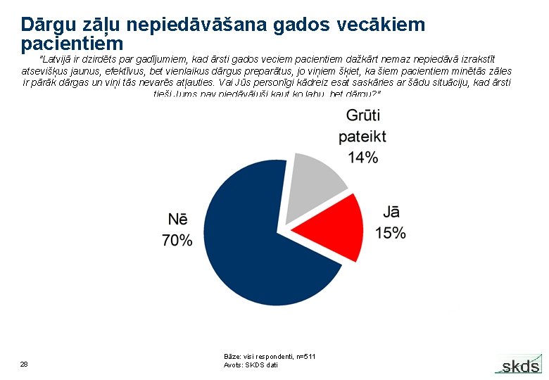 Dārgu zāļu nepiedāvāšana gados vecākiem pacientiem "Latvijā ir dzirdēts par gadījumiem, kad ārsti gados