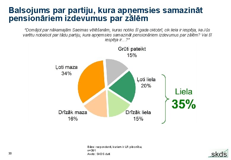 Balsojums partiju, kura apņemsies samazināt pensionāriem izdevumus par zālēm "Domājot par nākamajām Saeimas vēlēšanām,